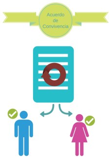 Acuerdo de convivencia-1