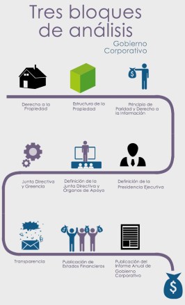 Gobierno Corporativo