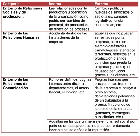 Clasificación de crisis