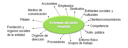 Mapa de públicos II