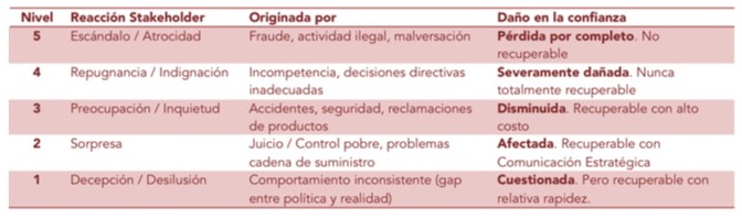 Reacciones públicos